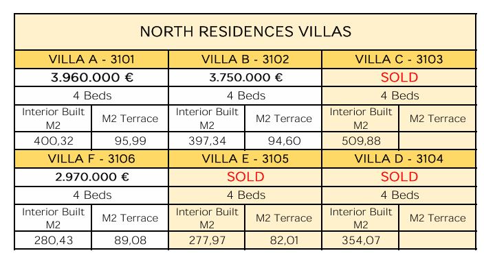 ÚLTIMES 3 VILES A LA VENDA A LA HIGUERÓ! DES DE 2.970.000€