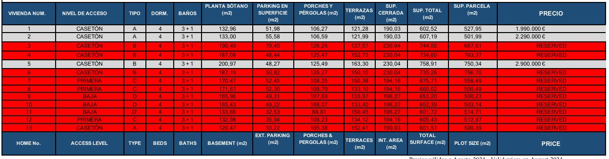 ULTIME UNITÀ VILLE DI LUSSO A BENAHAVIS! - CHIAVI IN MANO - DA 1.990.000